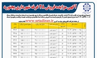 آگهی مزایده فروش 28 غرفه شهرداری بجنورد 