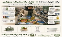 هر بار خرید از فروشگاه یک انتخاب کوچک ...