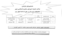 آغاز تخفیفات شهرداری سال 1402