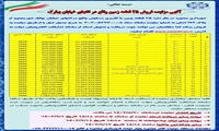 آگهی فروش 25 قطعه زمین در بهارک - بجنورد