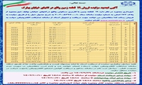 مزایده فروش 19 قطعه زمین بهارک