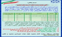 آگهی تجدید مزایده 6 دربند مغازه تجاری درکشتارگاه قدیم