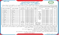 آگهی تجدید مزایده فروش 11 قطعه زمین و 2 دربند مغازه