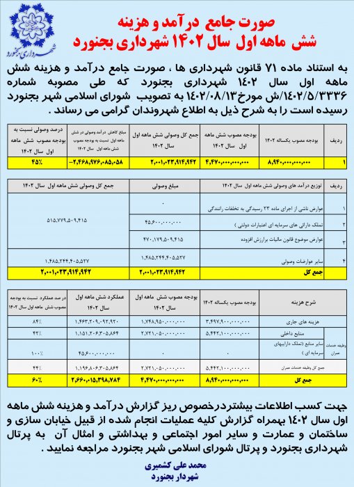 صورت جامع درآمد و هزینه شهرداری بجنورد - شش ماه اول سال 1402